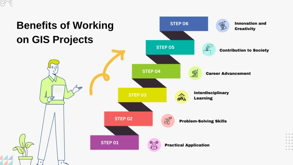 benefits of working on gis projects