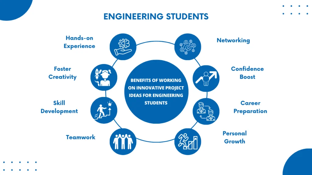 benefits of working on innovative project ideas for engineering students