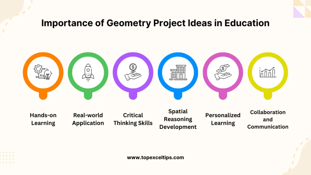 importance of geometry project ideas in education