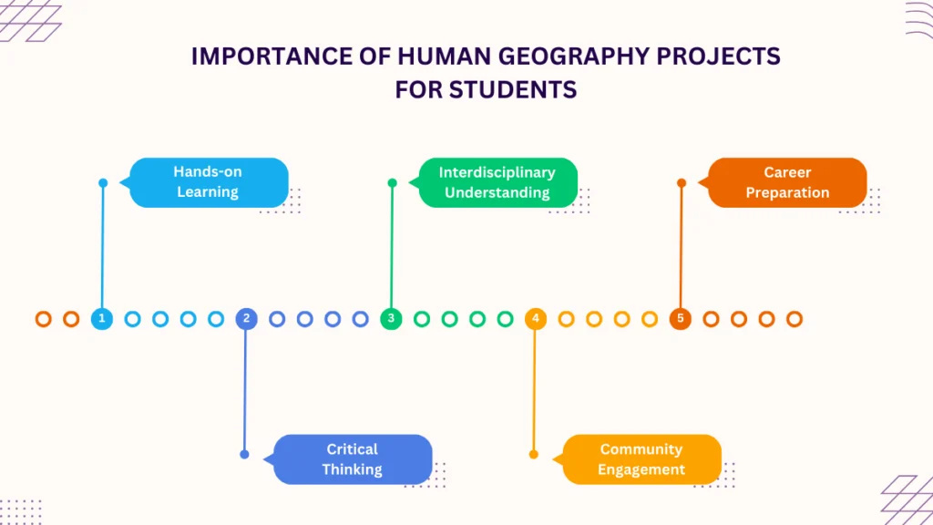 importance of human geography  projects for students