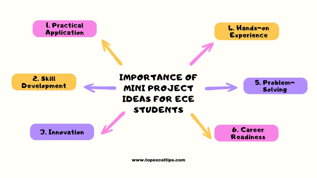 importance of mini project ideas for ece students