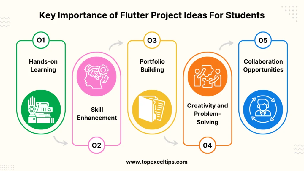 key importance of flutter project ideas for students