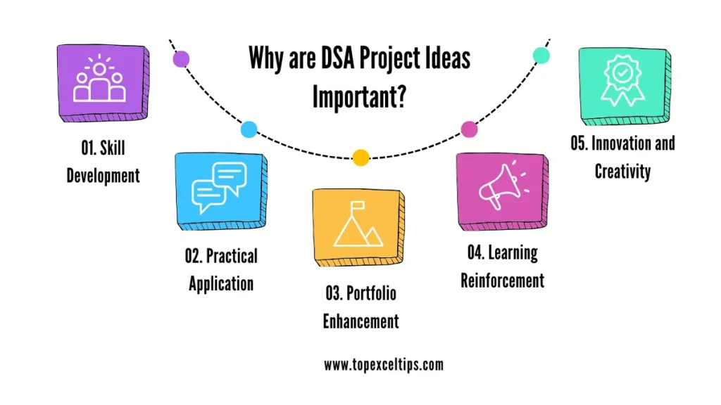 why are dsa project ideas important