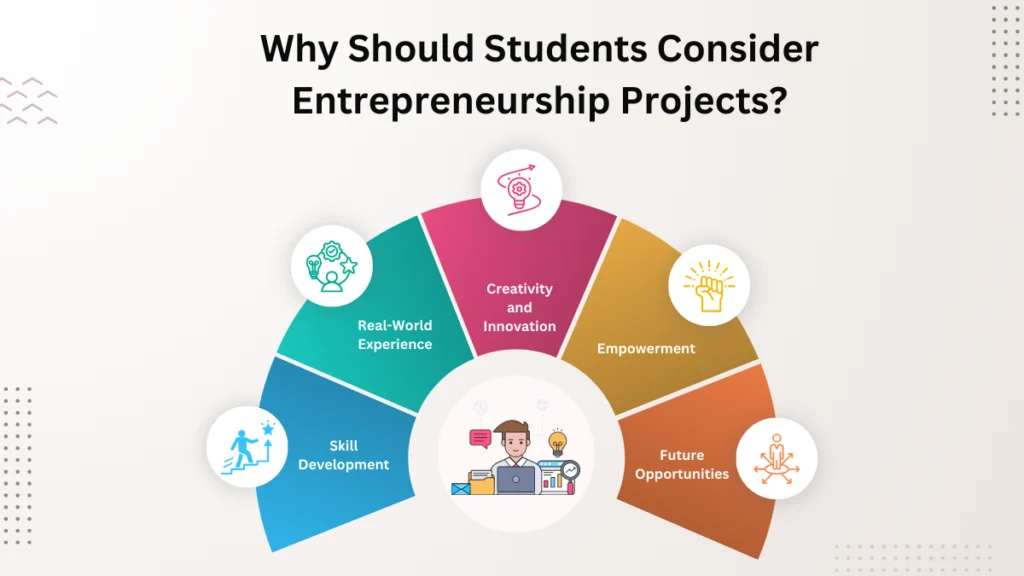 why should students consider entrepreneurship projects?