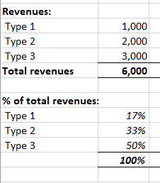 How to Format Percentages