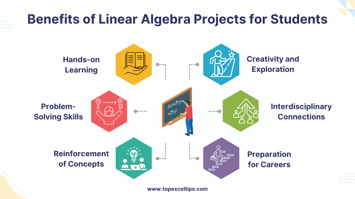 benefits of linear algebra projects for students