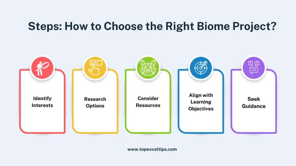 steps: how to choose the right biome project