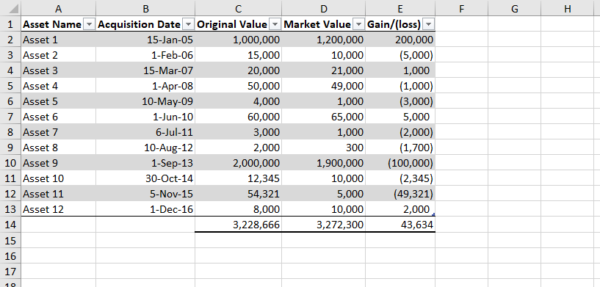 this image shows the end result on How to Format Data as a Table