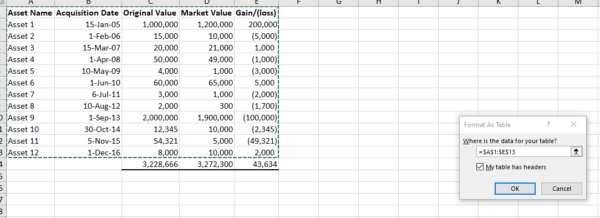 this images shows If there are no blank cells in your data Excel will automatically detect the required range for the table