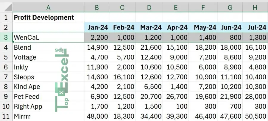 this image shows the process of How to Freeze Rows in Excel