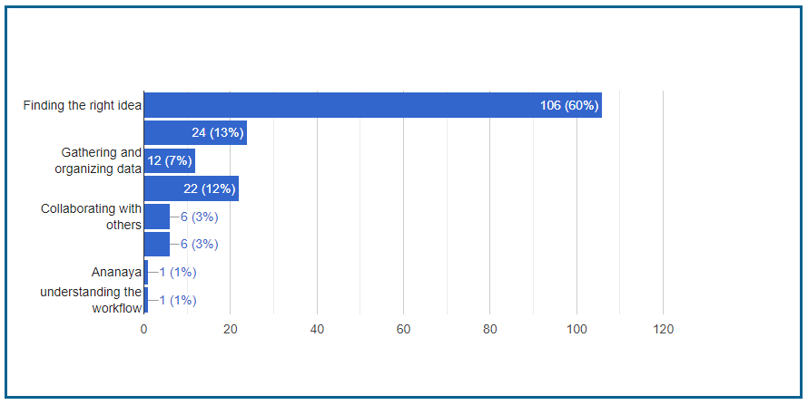 Survery for topexcel 2